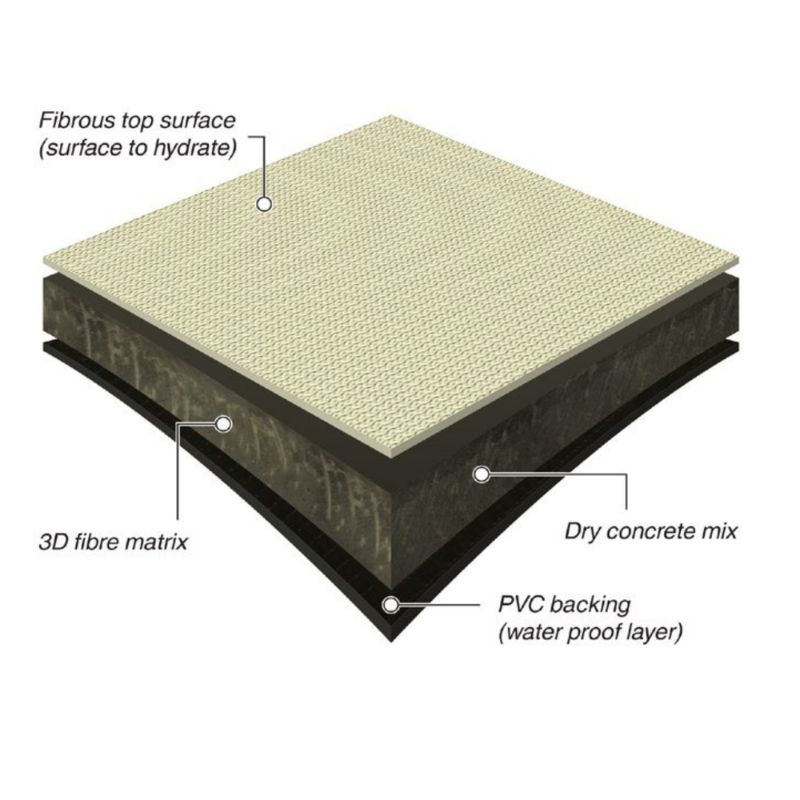 Concrete Canvas GCCM